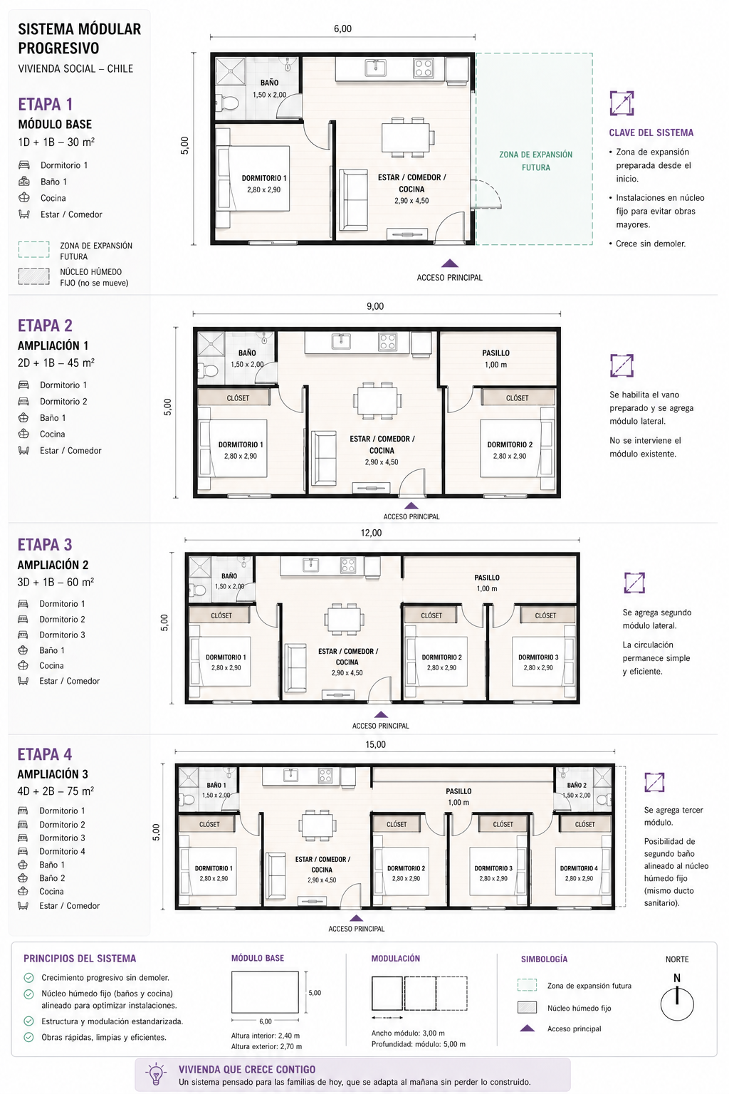 Proyecto: Sistema Modular Progresivo | Vivienda Social Chile