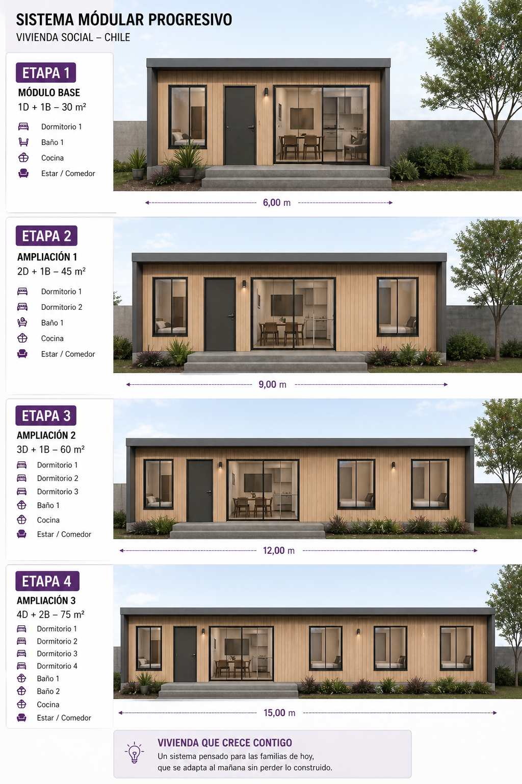 Proyecto: Sistema Modular Progresivo | Vivienda Social Chile